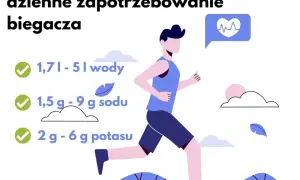 Biegacz potrzebuje 1,5-9g sodu dziennie. Niedobór soli w diecie podczas letniej wyprawy może prowadzić do odwodnienia i osłabienia.