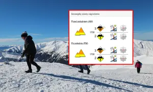 Ludzie schodzą ze szczytu w górach, ignorując ostrzeżenia pogodowe. Widoczna tabela pokazuje prognozę zagrożenia lawinowego i warunków atmosferycznych.