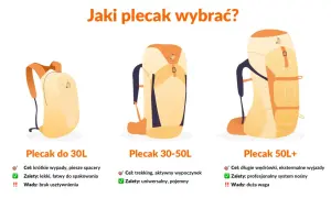 Jak spakować plecak na trzydniową trasę w górach? Porównanie plecaków 30L, 30-50L i 50L+ do różnych celów i długości wyjazdów.