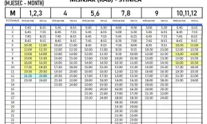 Jak dojechać na wyspę Rab - najlepsze opcje transportu i porady