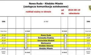 Kompletny rozkład jazdy TLK Sudety 2024: wszystkie przystanki i godziny