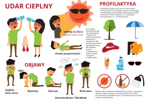 Objawy udaru słonecznego na bezleśnych szlakach Cyklad: szybkie bicie serca, wymioty, skurcze, brak potu, zawroty głowy, utrata przytomności.