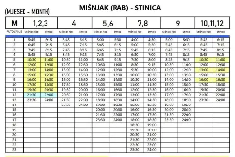 Jak dojechać na wyspę Rab - najlepsze opcje transportu i porady