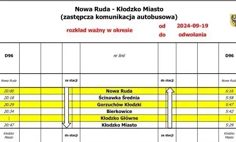 Kompletny rozkład jazdy TLK Sudety 2024: wszystkie przystanki i godziny