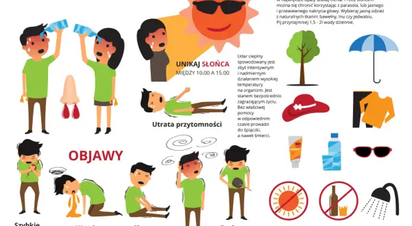 Objawy udaru słonecznego na bezleśnych szlakach Cyklad: szybkie bicie serca, wymioty, skurcze, brak potu, zawroty głowy, utrata przytomności.