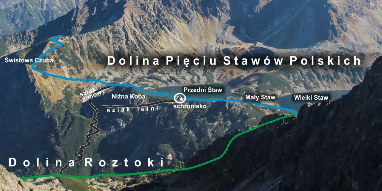 Mapa pokazuje szlaki zimowy i letni prowadzące z Doliny Roztoki do Doliny Pięciu Stawów Polskich. Widok z góry na góry i jeziora.